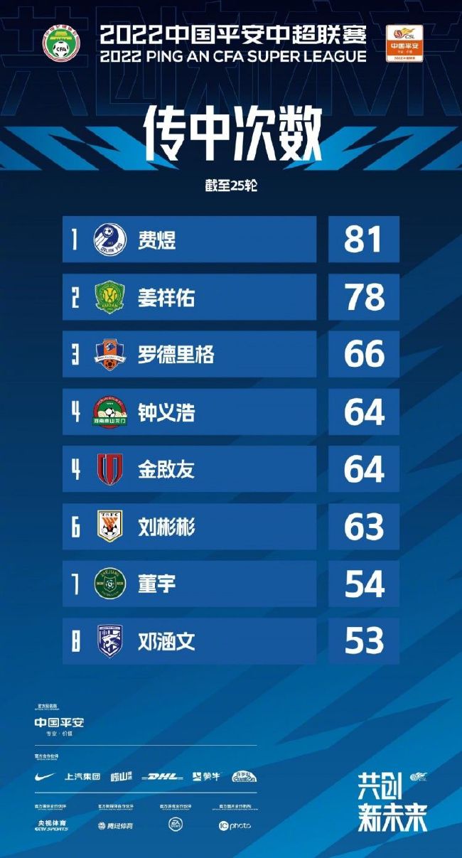 在口碑盛赞之下，北美地区票房预售成绩惊人，首周末开画票房预测高达9000万至1.1亿美元